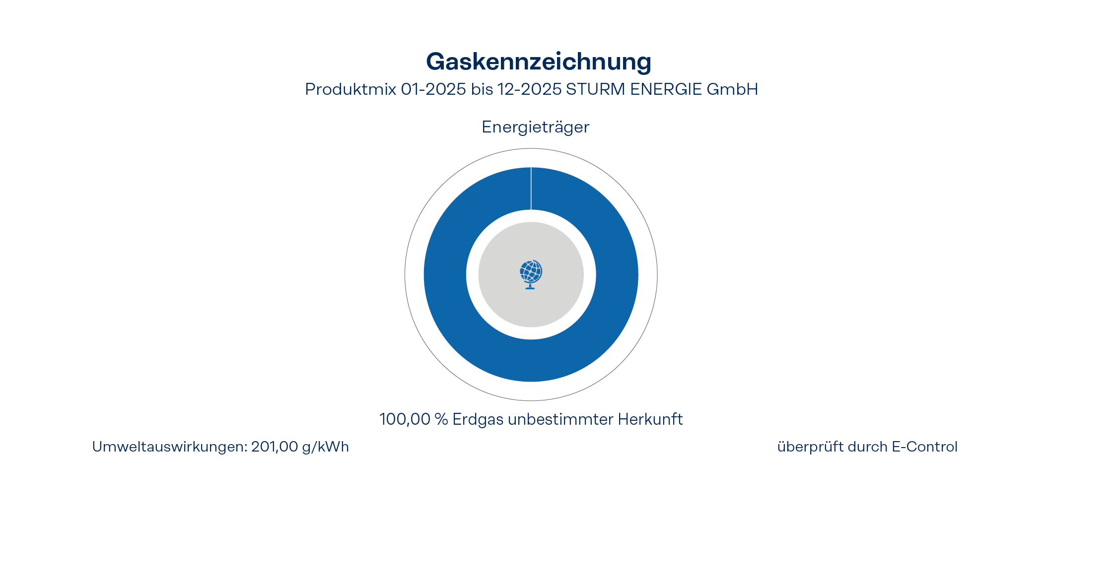 Gaskennzeichnung