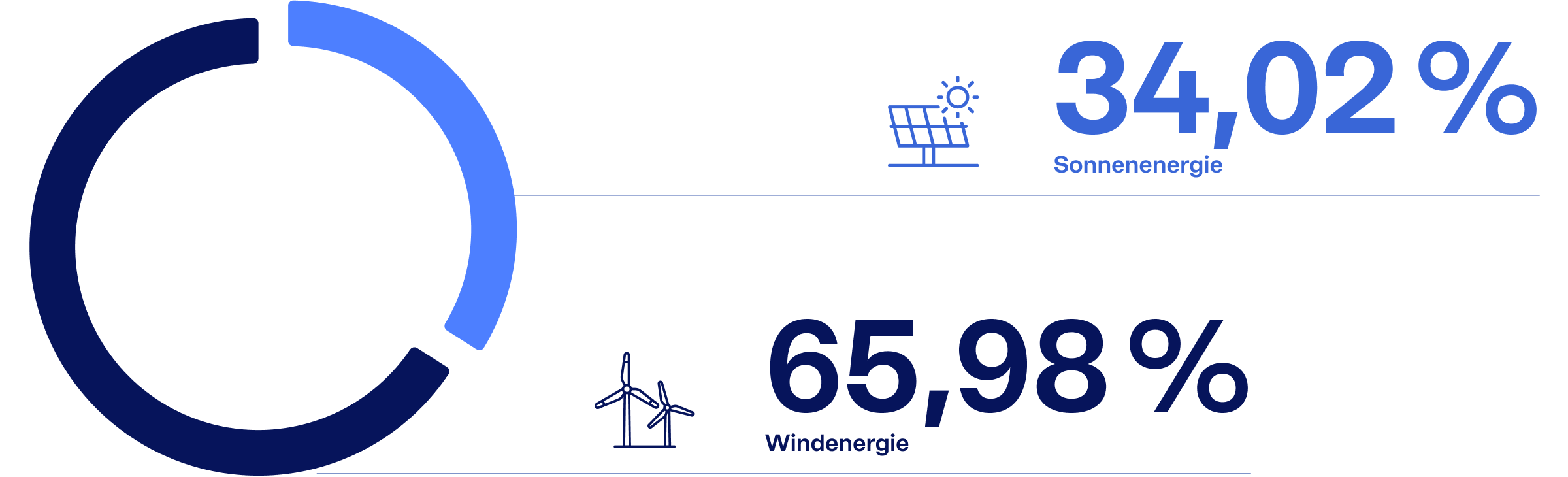 Strom- und Gaskennzeichnung